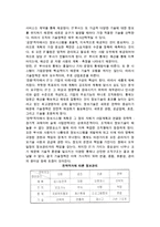 정보시스템(IS)의 전략적 활용(전략격자 모형과 IT-IS의 전략적 활용)-4