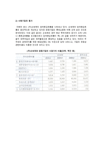 주가관련지표(경제적 부가가치, 기업가치와 시장부가가치, 잉여현금흐름)-8