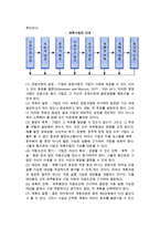 중소기업 계획기능의 의의와 성격(계획화의 개념과 특성, 계획기능의 장점과 계획수립과정)-5