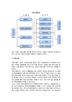 중소기업의 국제화전략(수출전략, 기술이전전략, 해외투자전략)-3