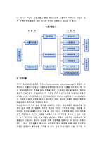 중소기업의 국제화전략(수출전략, 기술이전전략, 해외투자전략)-4
