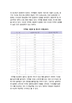 지역경제 격차(지역경제 불평등 현황과 지역별 인프라 차이)-3