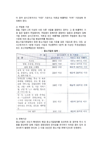 창업의 기본개념(창업의 의의와 요소, 창업범위, 창업동기와 사업목적, 사업유형)-5