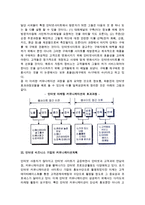 통합적 인터넷 마케팅 커뮤니케이션-4