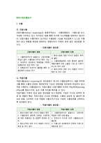 해외시장진출방식-2