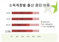 우리나라의 아동과 노인 복지현황과 해결방안-4