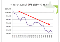 우리나라의 아동과 노인 복지현황과 해결방안-5
