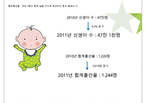 우리나라의 아동과 노인 복지현황과 해결방안-6