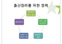 우리나라의 아동과 노인 복지현황과 해결방안-7