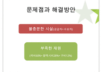 우리나라의 아동과 노인 복지현황과 해결방안-11