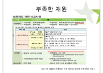 우리나라의 아동과 노인 복지현황과 해결방안-14