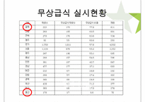 우리나라의 아동과 노인 복지현황과 해결방안-17