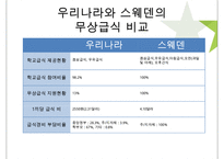 우리나라의 아동과 노인 복지현황과 해결방안-19
