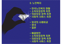 우리나라의 아동과 노인 복지현황과 해결방안-20