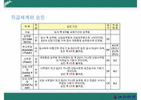 인적자원관리-대항항공-7