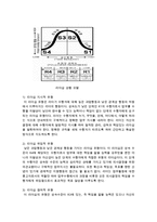 [사회복지행정론] 리더십 유형 지시적, 위임적, 참여적을 설명하고 나의 견해를 서술하시오-4