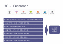 coupang 쿠팡 기업분석과 쿠팡 마케팅 SWOT,STP,4P전략분석및 쿠팡 향후방안제안 PPT-15