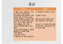 [아동간호학] 당뇨아동간호, 당뇨병정의, 당뇨병원인, 소아당뇨, 소아당뇨의 병태생리, 소아당뇨증상, 소아당뇨간호-14