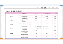 당뇨아동간호, 아동당뇨간호, 당뇨치료적중재, 당뇨치료적관리, 당뇨성케토산증, DKA, 당뇨급성기간호, 당뇨일반적인간호-6