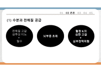 당뇨아동간호, 아동당뇨간호, 당뇨치료적중재, 당뇨치료적관리, 당뇨성케토산증, DKA, 당뇨급성기간호, 당뇨일반적인간호-20