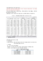 장애아동에 대한 이해-4