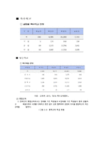 장애아동에 대한 이해-6