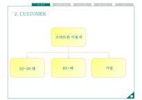 카카오톡 기업 3C분석과 성공요인분석및 카카오톡 SWOT분석과 카카오톡 마케팅4P,STP전략 분석 PPT-8