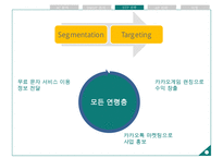 카카오톡 기업 3C분석과 성공요인분석및 카카오톡 SWOT분석과 카카오톡 마케팅4P,STP전략 분석 PPT-20