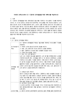 미래의 보육교사로서 0~1 영아의 언어발달을 위한 계획서를 작성하시오-1