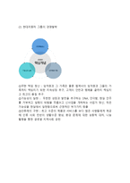 현대자동차 글로벌경영전략과 마케팅사례분석및 현대자동차 SWOT분석과 북미진출전략 분석및 현대자동차 향후글로벌 경영전략 제안-4