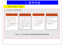 경영혁신기법 레포트-15