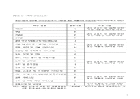 중소 벤처기업론-6