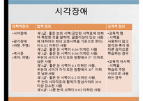 시각청각장애아동의교육, 시각장애, 시각장애아동의특성, 시각장애아동의교육, 청각장애, 청각장애아동의 특성, 청각장애아동의 교육-2