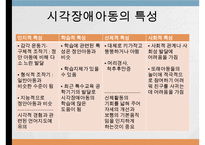 시각청각장애아동의교육, 시각장애, 시각장애아동의특성, 시각장애아동의교육, 청각장애, 청각장애아동의 특성, 청각장애아동의 교육-3