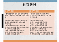 시각청각장애아동의교육, 시각장애, 시각장애아동의특성, 시각장애아동의교육, 청각장애, 청각장애아동의 특성, 청각장애아동의 교육-8