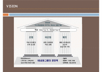 국내금융계의 경영트렌드 & 1등 은행 국민은행의 경영분석[재무분석사회공헌채용인사관리]-4