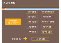 국내금융계의 경영트렌드 & 1등 은행 국민은행의 경영분석[재무분석사회공헌채용인사관리]-5