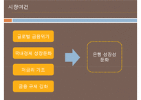 국내금융계의 경영트렌드 & 1등 은행 국민은행의 경영분석[재무분석사회공헌채용인사관리]-6