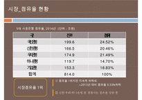 국내금융계의 경영트렌드 & 1등 은행 국민은행의 경영분석[재무분석사회공헌채용인사관리]-9