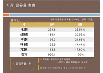 국내금융계의 경영트렌드 & 1등 은행 국민은행의 경영분석[재무분석사회공헌채용인사관리]-10