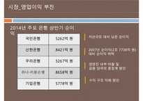 국내금융계의 경영트렌드 & 1등 은행 국민은행의 경영분석[재무분석사회공헌채용인사관리]-13