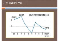 국내금융계의 경영트렌드 & 1등 은행 국민은행의 경영분석[재무분석사회공헌채용인사관리]-14