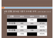 국내금융계의 경영트렌드 & 1등 은행 국민은행의 경영분석[재무분석사회공헌채용인사관리]-16