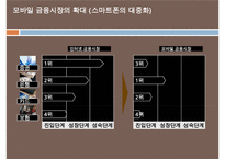 국내금융계의 경영트렌드 & 1등 은행 국민은행의 경영분석[재무분석사회공헌채용인사관리]-18