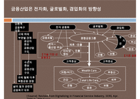 국내금융계의 경영트렌드 & 1등 은행 국민은행의 경영분석[재무분석사회공헌채용인사관리]-19