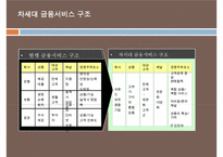 국내금융계의 경영트렌드 & 1등 은행 국민은행의 경영분석[재무분석사회공헌채용인사관리]-20