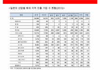 일본 서비스 기업의 해외진출 전략 사례-5