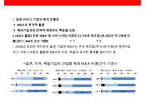 일본 서비스 기업의 해외진출 전략 사례-6