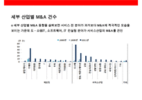일본 서비스 기업의 해외진출 전략 사례-7