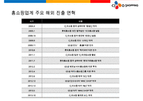 CJ오쇼핑 태국진출 사례 분석-4